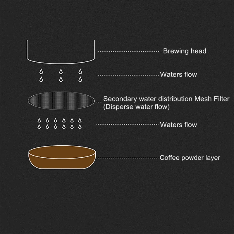 54mm Coffee Accessories Set wi - огляд і ціна Breville Espresso Bes870